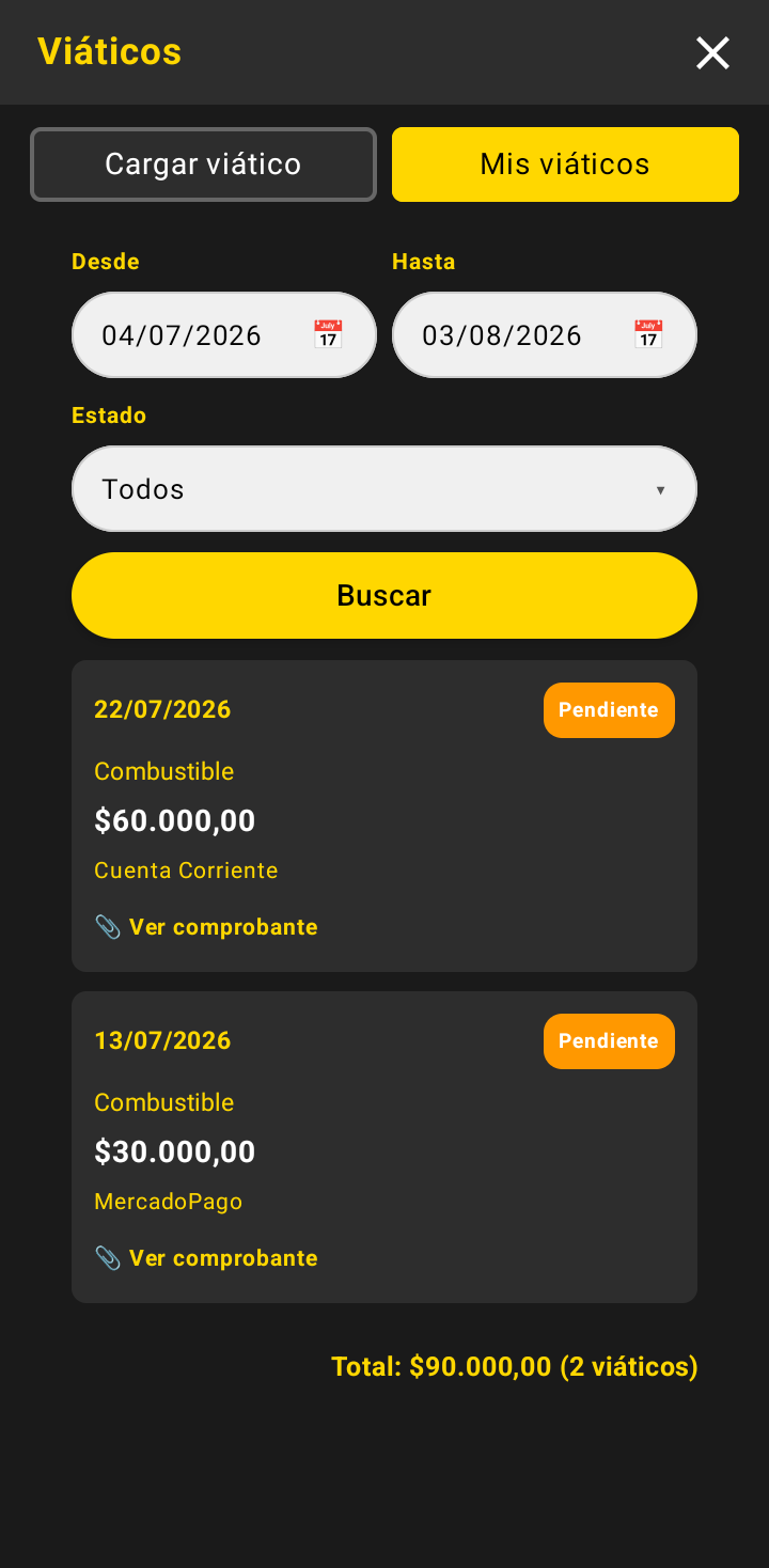 Listado de viáticos cargados con su estado y el total